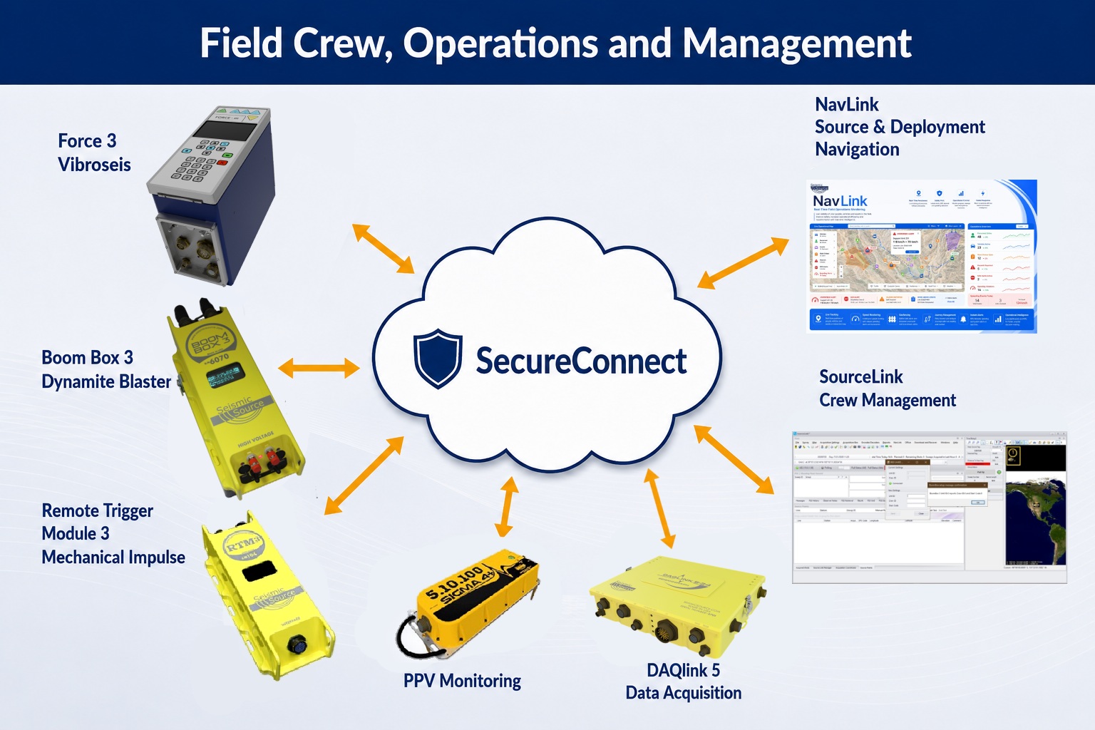 Secure Connect
